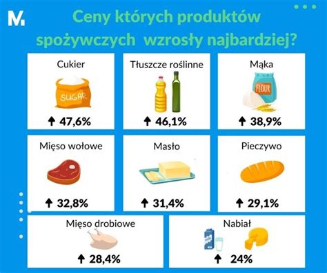 Porównanie cen wybranych produktów w Niemczech i Polsce