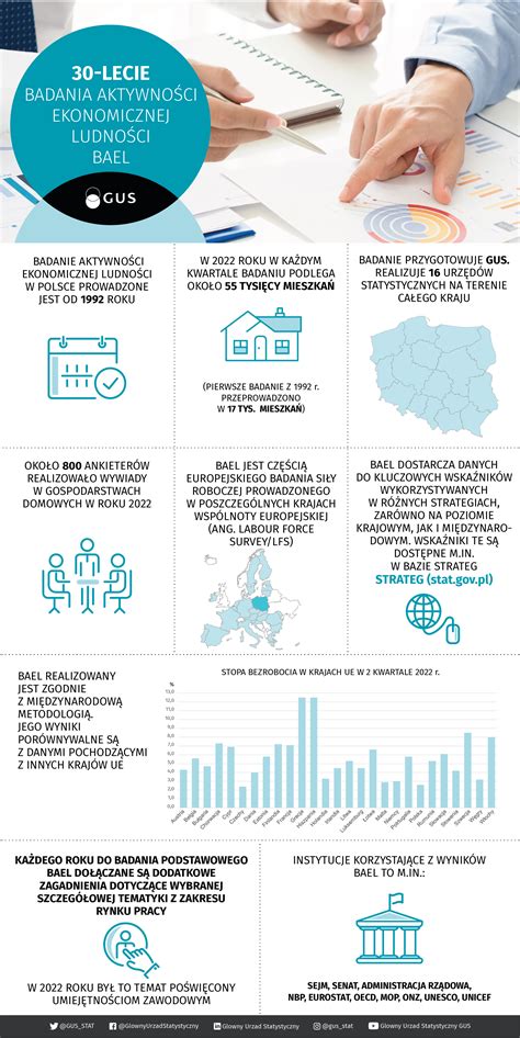 Infografika z przykładami odpowiedzi na pytanie