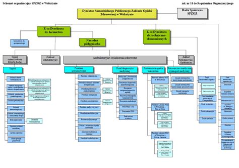 Schemat reorganizacji poradni szpitalnych