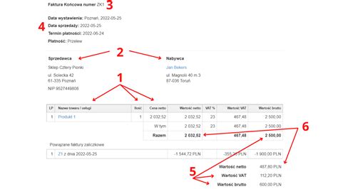Struktura faktury VAT