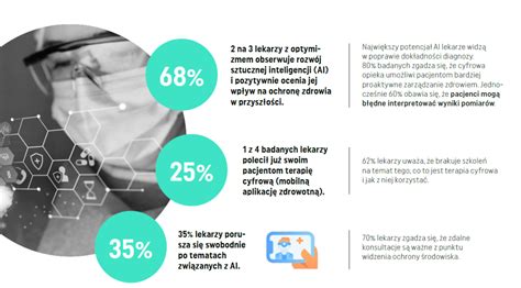 Infografika przedstawiająca podział zarobków lekarzy według specjalizacji