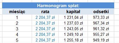 harmonogram spłat rat