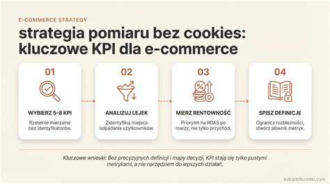 Infografika o wykorzystaniu plików cookies