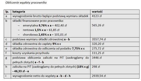 Schemat obliczania wynagrodzenia netto