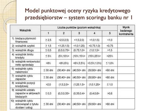 Schemat oceny zdolności kredytowej przez bank