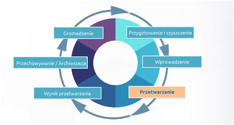 Grafika przedstawiająca proces rozwiązywania umowy