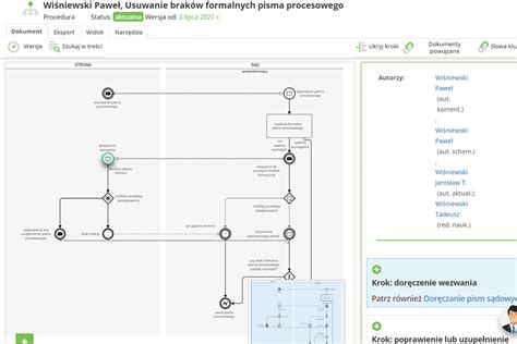 Graficzne przedstawienie różnych form mobbingu