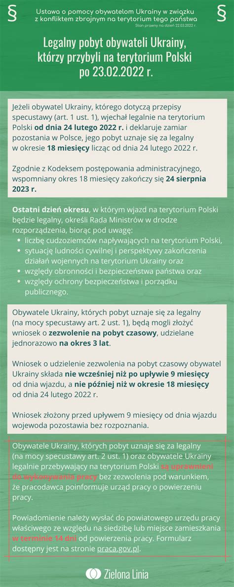 Dokumenty potwierdzające legalny pobyt w Polsce