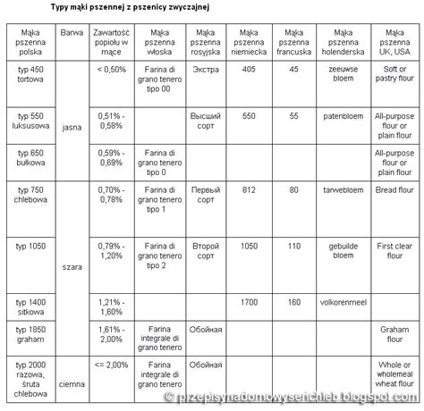 Tabela z porównaniem różnych rodzajów urlopów