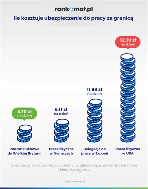 Koszty podróży służbowej pracownika