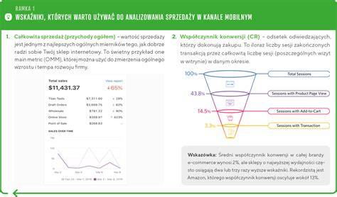 Schemat obowiązków analityka sprzedaży