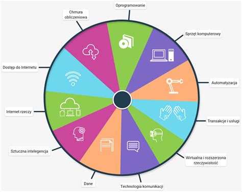 Ilustracja przedstawiająca ścieżkę kariery w IT z ikonami symbolizującymi różne technologie