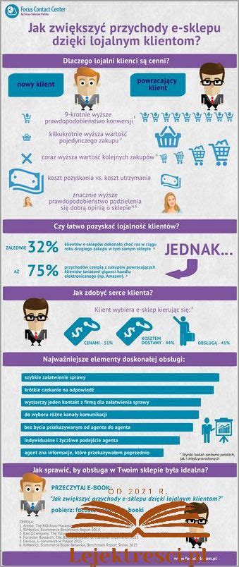 Infografika: Rodzaje zachowań mobbingowych