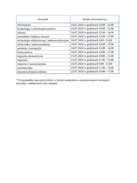 Tabela z terminami składania wniosków Wn-U-G