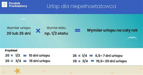 Grafika przedstawiająca proporcjonalne obliczanie urlopu
