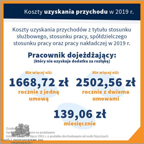 Schemat przedstawiający rodzaje kosztów uzyskania przychodu