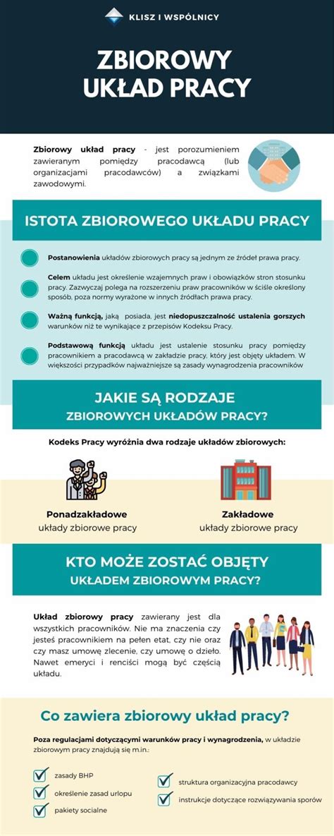 Ikony reprezentujące umowę o pracę, regulamin pracy i układ zbiorowy pracy, z zaznaczonymi ich hierarchią