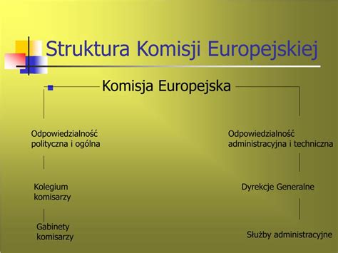 Struktura Komisji Europejskiej