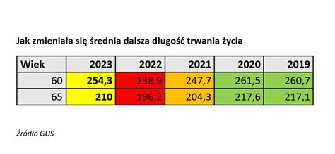 Schemat pokazujący warunki i okres trwania ulgi dla osób do 30 roku życia.
