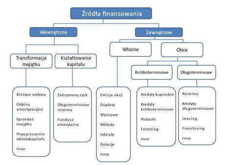 Schemat finansowania Kościoła w Polsce