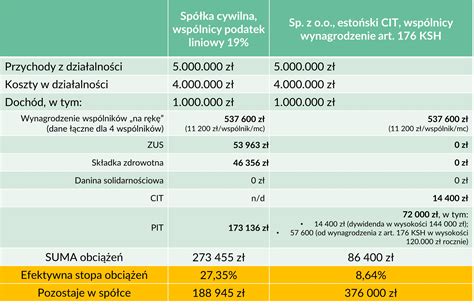Porównanie obciążeń podatkowych duchownych i innych grup zawodowych