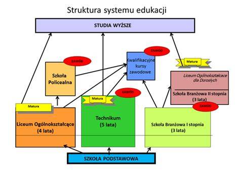Schemat działania systemu PAYE w Wielkiej Brytanii