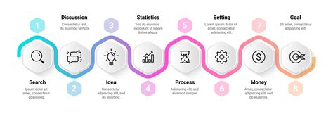Infografika pokazująca proces uzyskania WIS