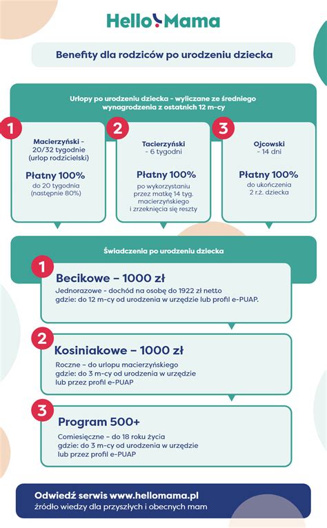 Infografika: Świadczenia dla rodziców