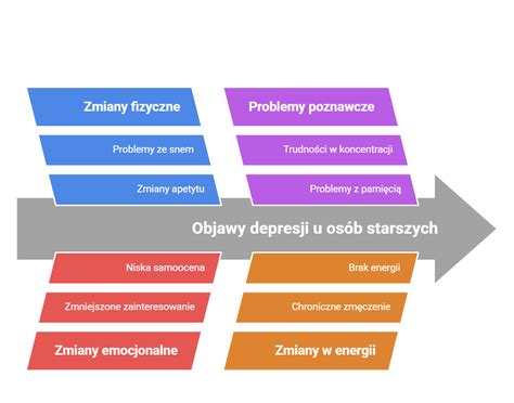 Infografika z poradami dla osób pracujących w nocy