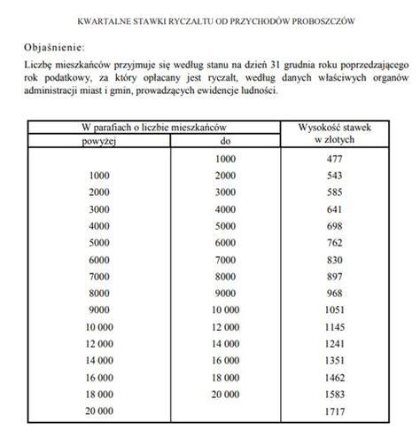 Tabela stawek ryczałtu dla proboszczów i wikariuszy