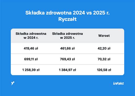 Schemat opodatkowania osób duchownych na umowie o pracę vs ryczałt