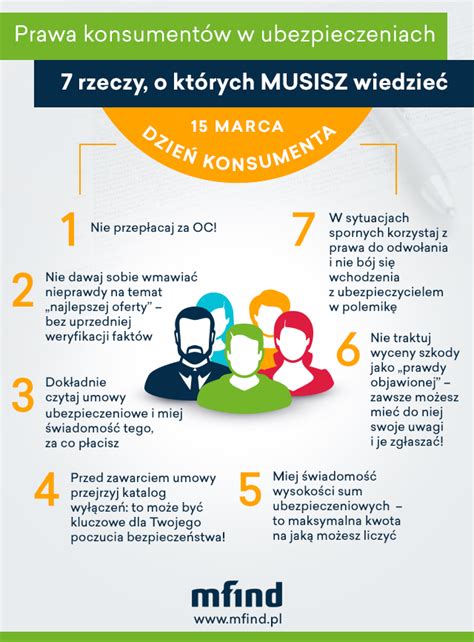 Infografika porównująca prawa konsumenta i przedsiębiorcy