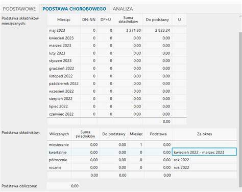 Porównanie okresów wyczekiwania na zasiłek chorobowy