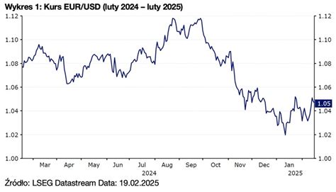 Wykres kursu RUB/PLN