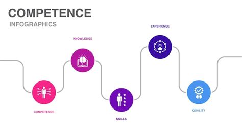 Ikony przedstawiające edukację, umiejętności i doświadczenie