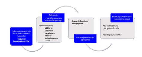 Schemat podstawowych praw związanych z urlopem macierzyńskim