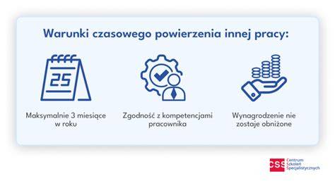 Schemat przedstawiający warunki powierzenia innej pracy pracownikowi