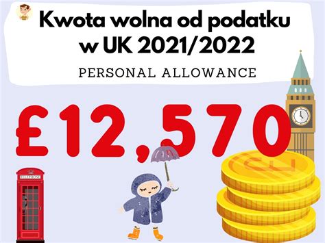 Grafika przedstawiająca kwotę wolną od podatku w Polsce