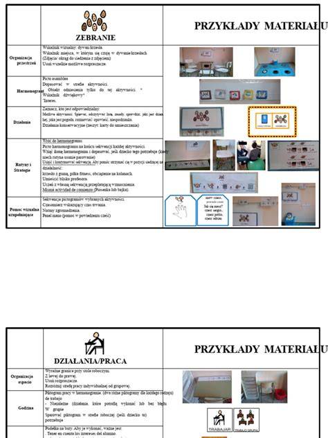 Przykłady pomocy wizualnych dla dzieci z autyzmem