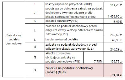 Schemat naliczania wynagrodzenia netto z umowy o pracę