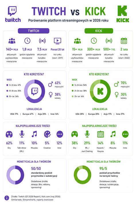 Infografika porównująca premię regulaminową i uznaniową