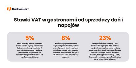 Schemat stawek VAT w Danii