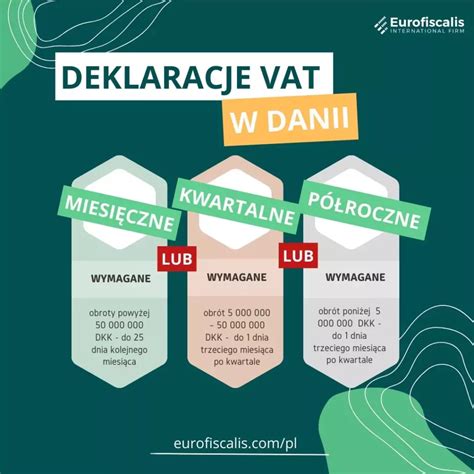 Proces rozliczania VAT w Danii