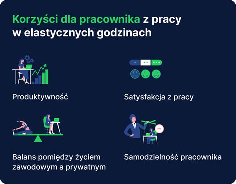 Infografika przedstawiająca korzyści z elastycznego czasu pracy
