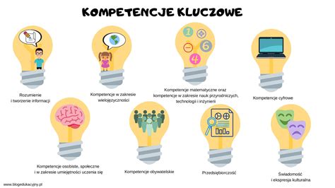 Grafika przedstawiająca kluczowe kompetencje w CV