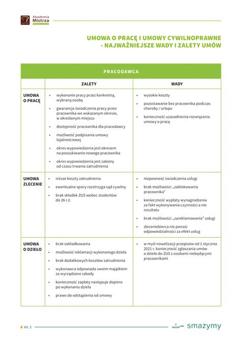 Schemat różnic między umową o pracę a umowami cywilnoprawnymi