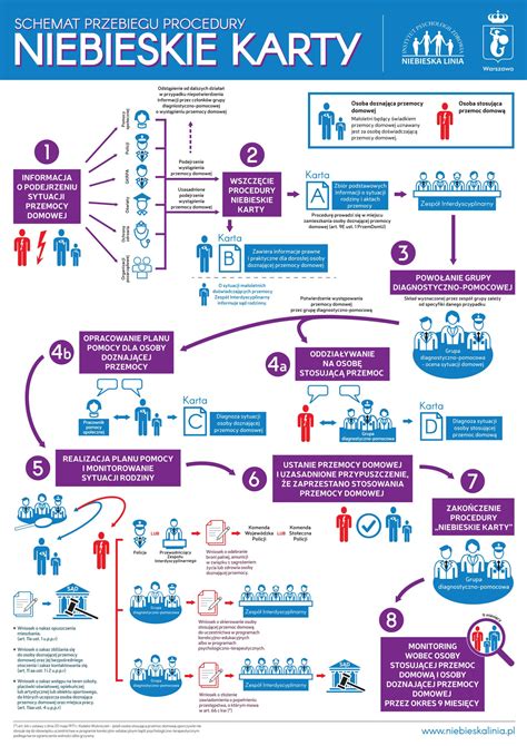 Schemat przebiegu urlopu macierzyńskiego