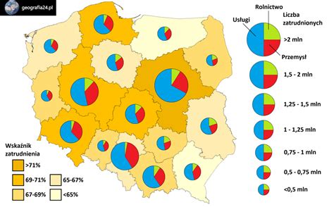 Struktura zatrudnienia według sektorów gospodarki