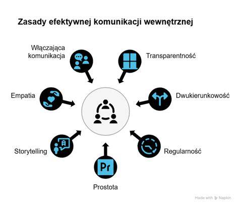 Grafika przedstawiająca współpracę z freelancerem