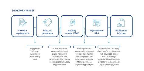 Schemat odliczania VAT od faktur
